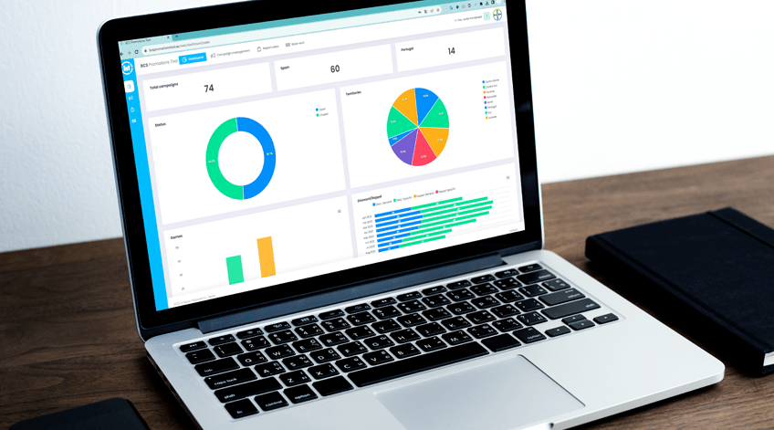 BCS Promotions Tools