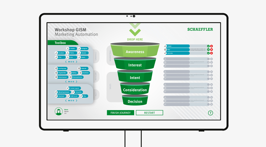 Interactivo Marketing Automation